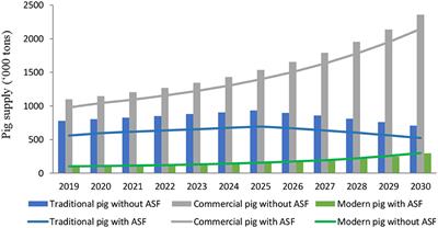 An Assessment of the Economic Impacts of the 2019 African Swine Fever Outbreaks in Vietnam